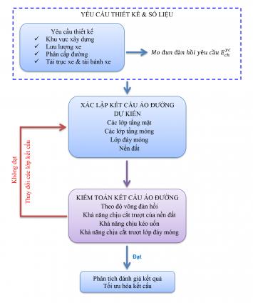 QUY TRÌNH TÍNH ÁO ĐƯỜNG MỀM