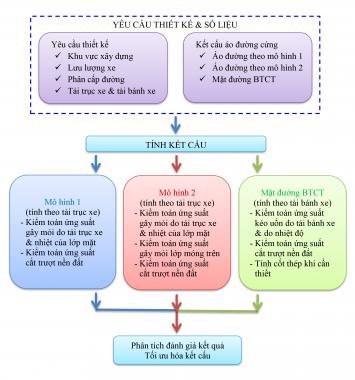 QUY TRÌNH TÍNH ÁO ĐƯỜNG CỨNG