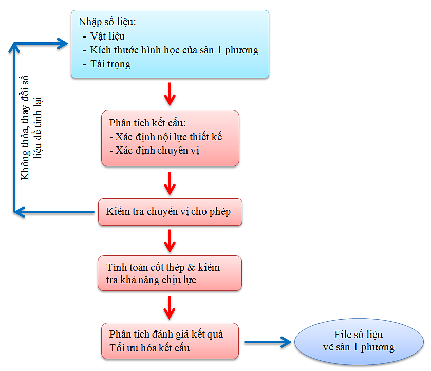 S&agrave;n BTCT 1 Phương - cdfdesign.vn